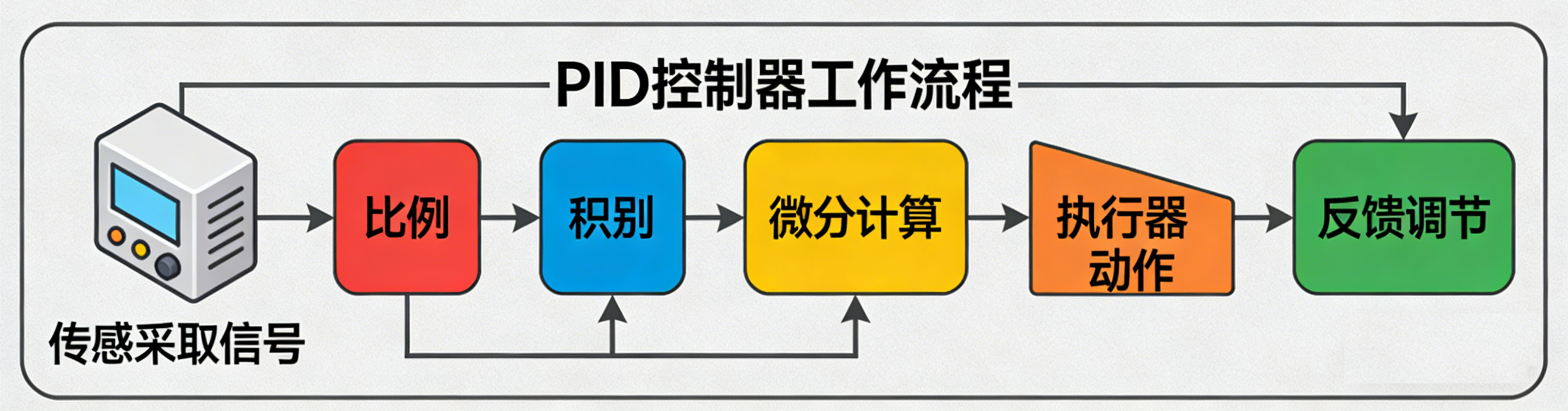 PID.png